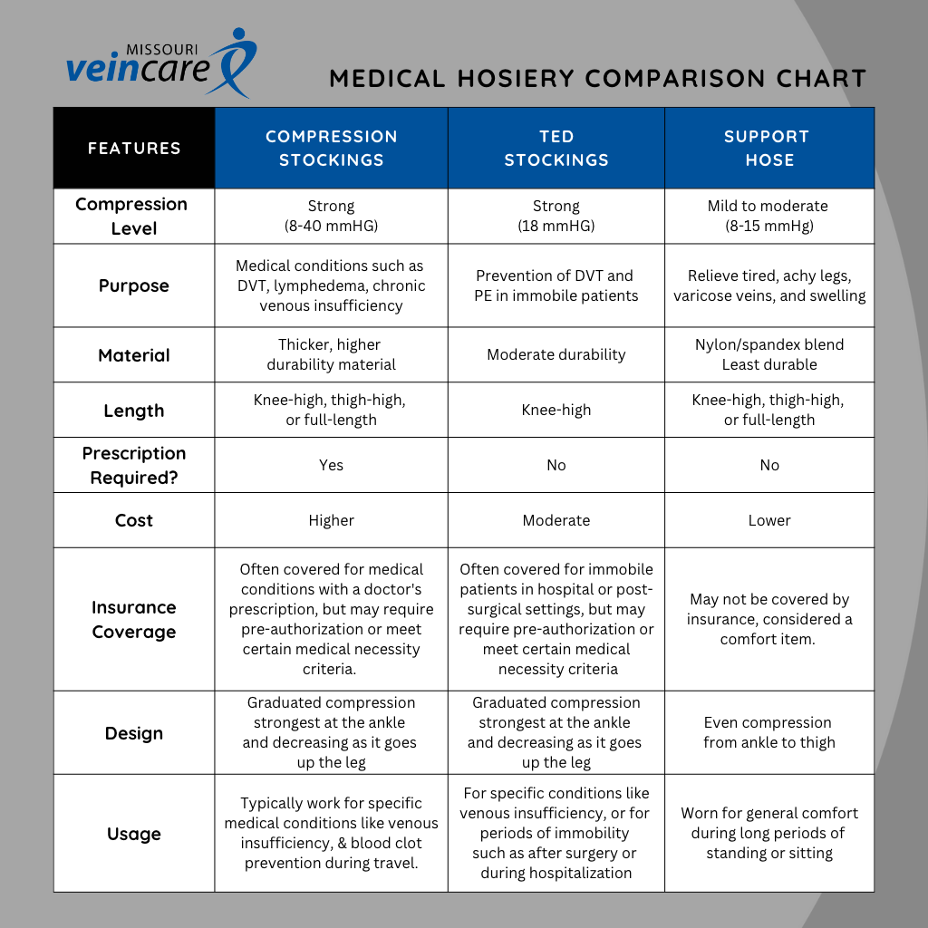 Medical Hosiery Comparison Chart - 2